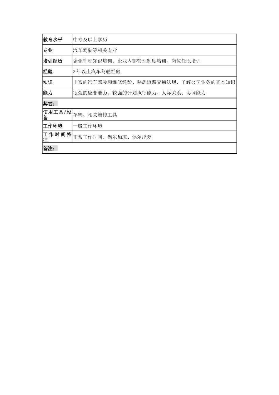 某建设发展公司司机班长职务说明书_第2页