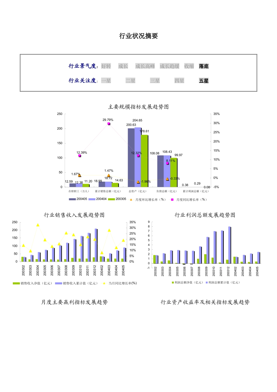 某年度焙烤食品制造行业报告_第2页