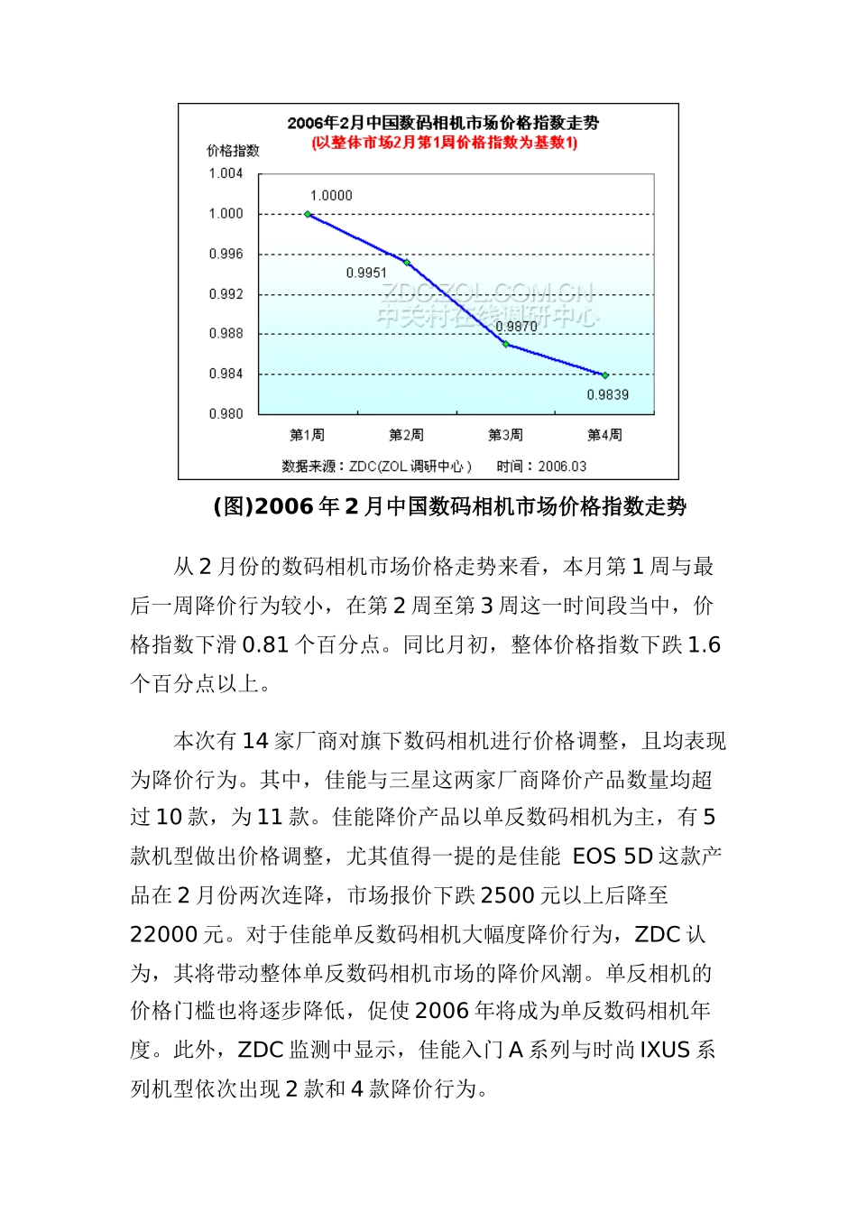某年月数码相机市场价格走势调查报告_第2页