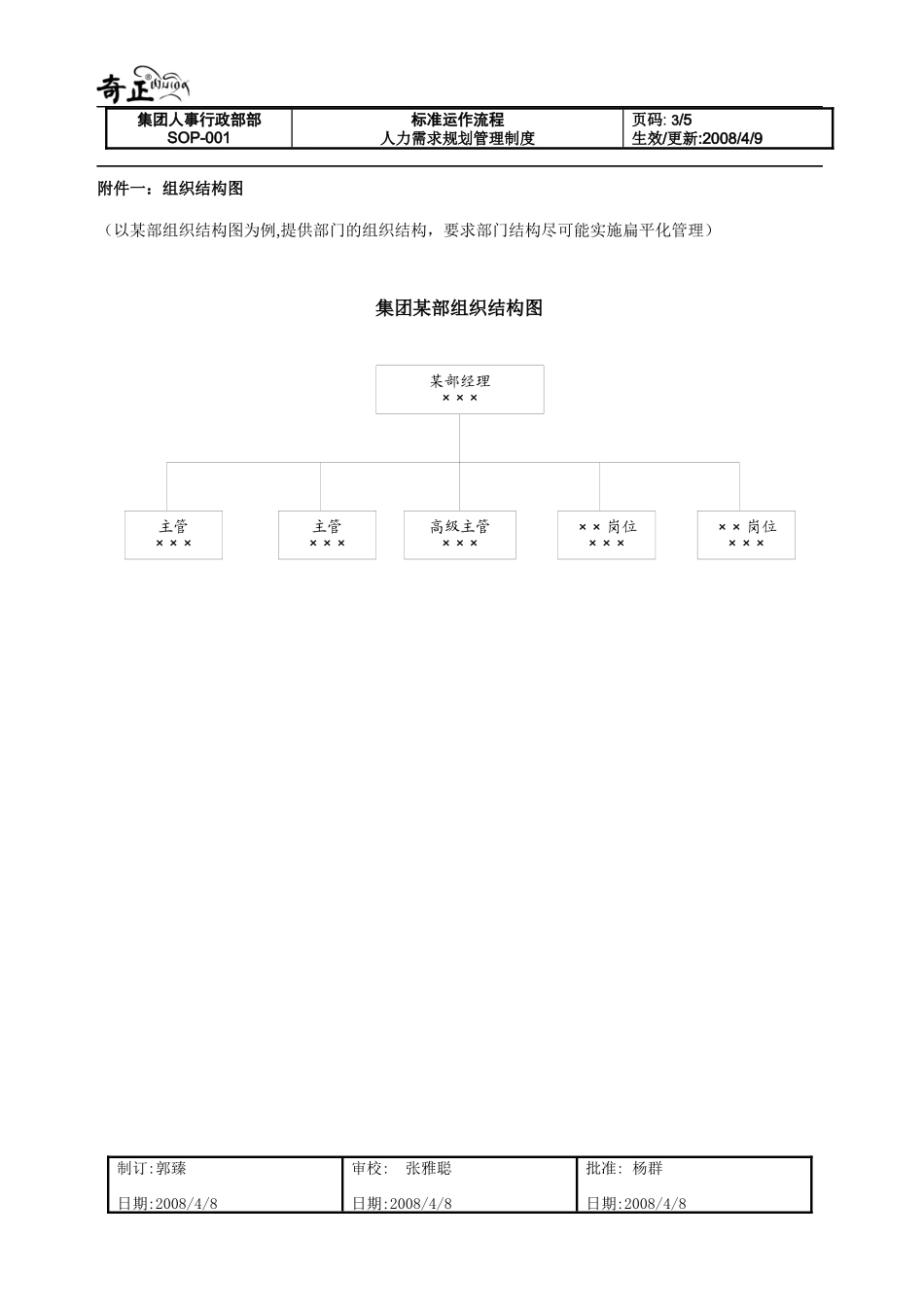 某实业集团有限公司人力需求规划管理制度_第3页