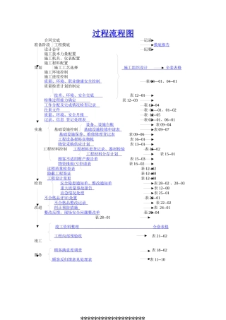 某工程项目管理过程流程图