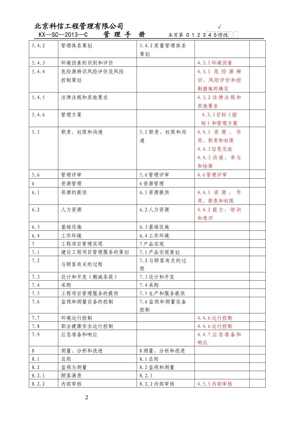 某工程管理有限公司管理手册_第2页