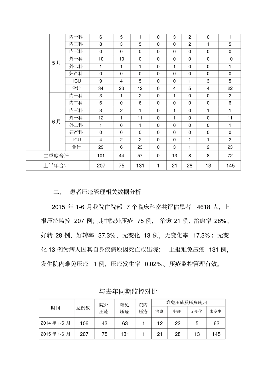 上半年压疮管理专项分析_第2页