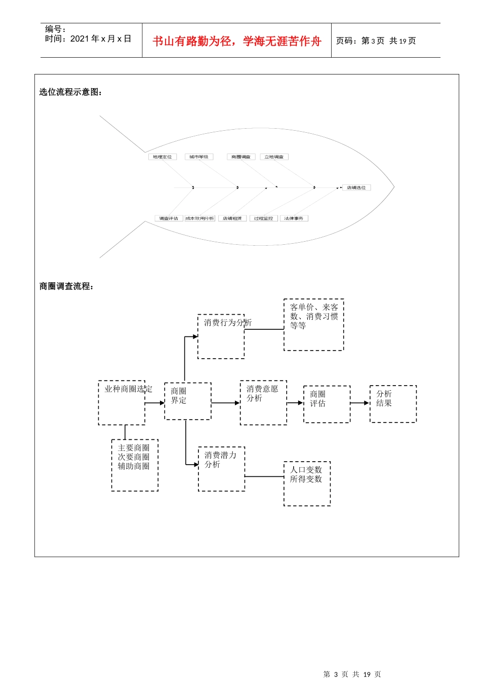 某市场开店手册及店铺管理者必读_第3页