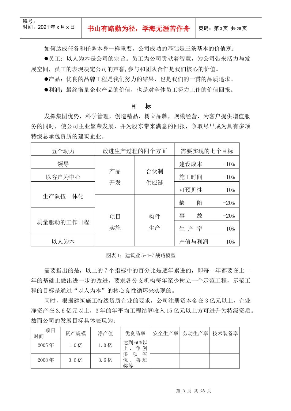 某建设责任公司发展战略报告_第3页