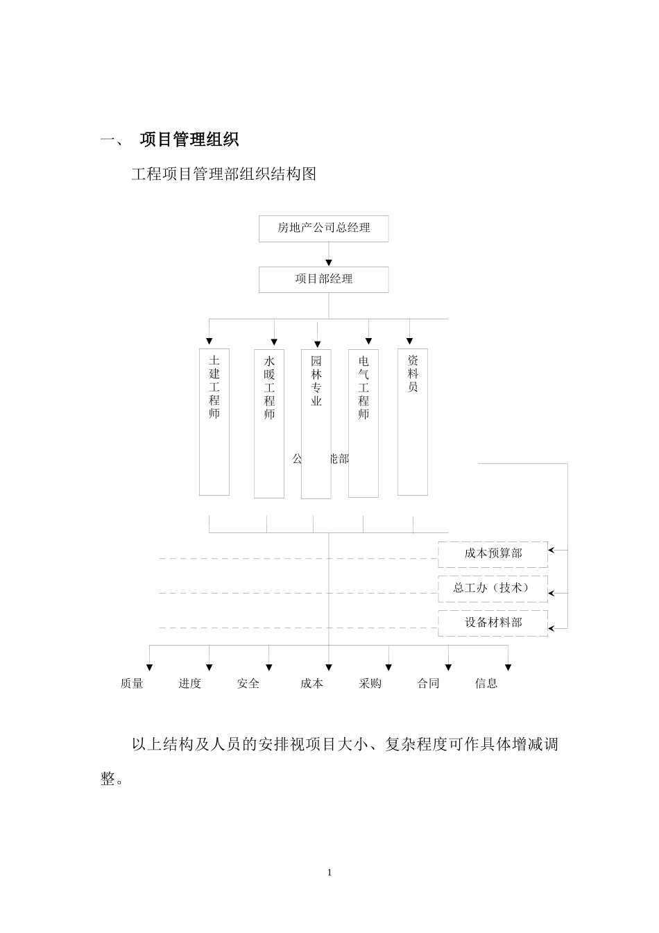 某工程项目管理实施方案_第1页