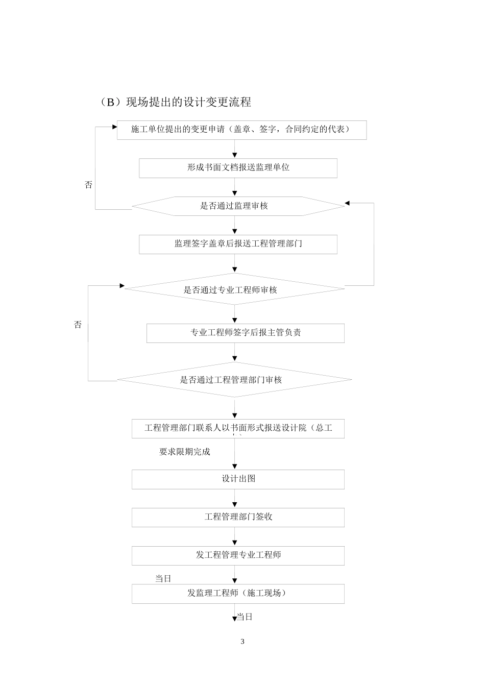 某工程项目管理实施方案_第3页