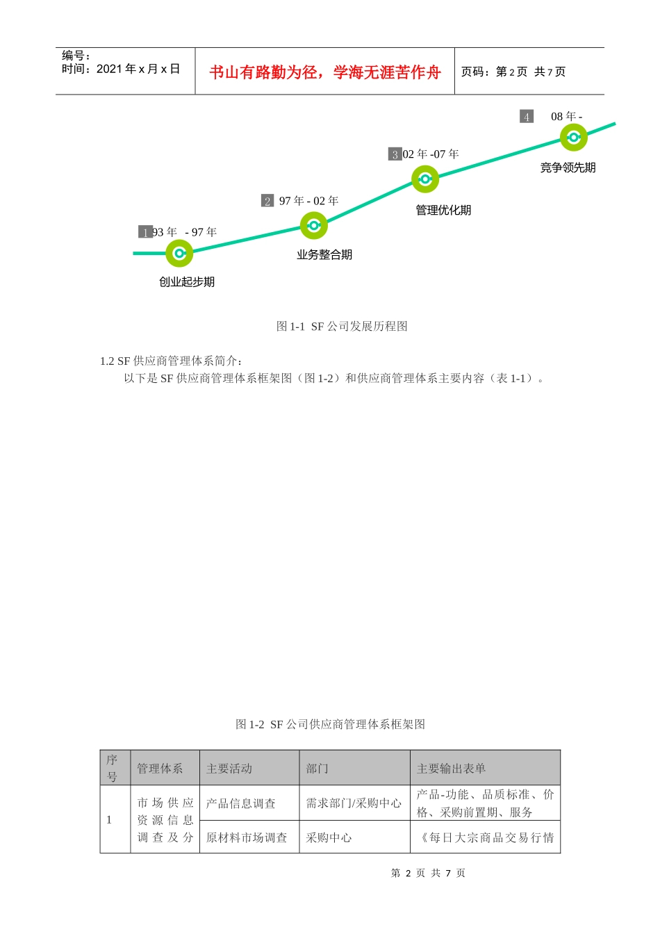 某快递物流课程设计(6)_第2页