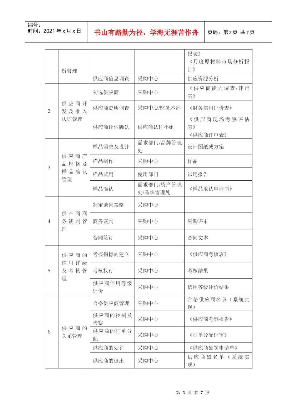 某快递物流课程设计(6)_第3页