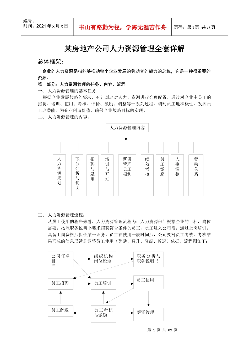 某房地产公司人力资源管理全套详解_第1页
