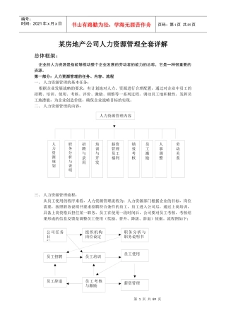 某房地产公司人力资源管理全套详解