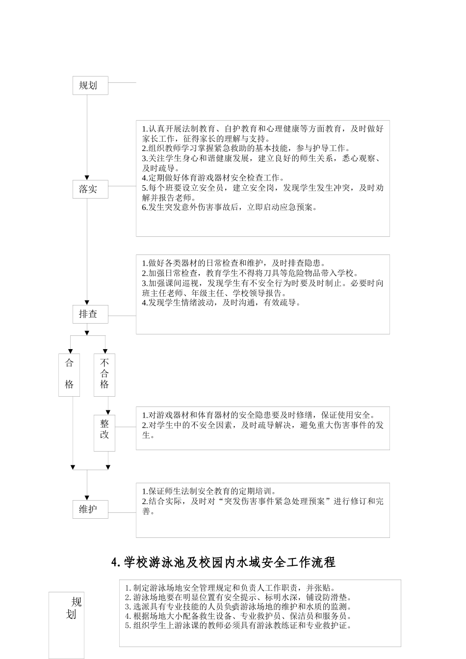 某学校相关安全工作流程概述_第3页