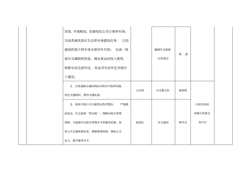 安康市创建国家卫生城市暗访反馈问题整改任务一览表_第3页