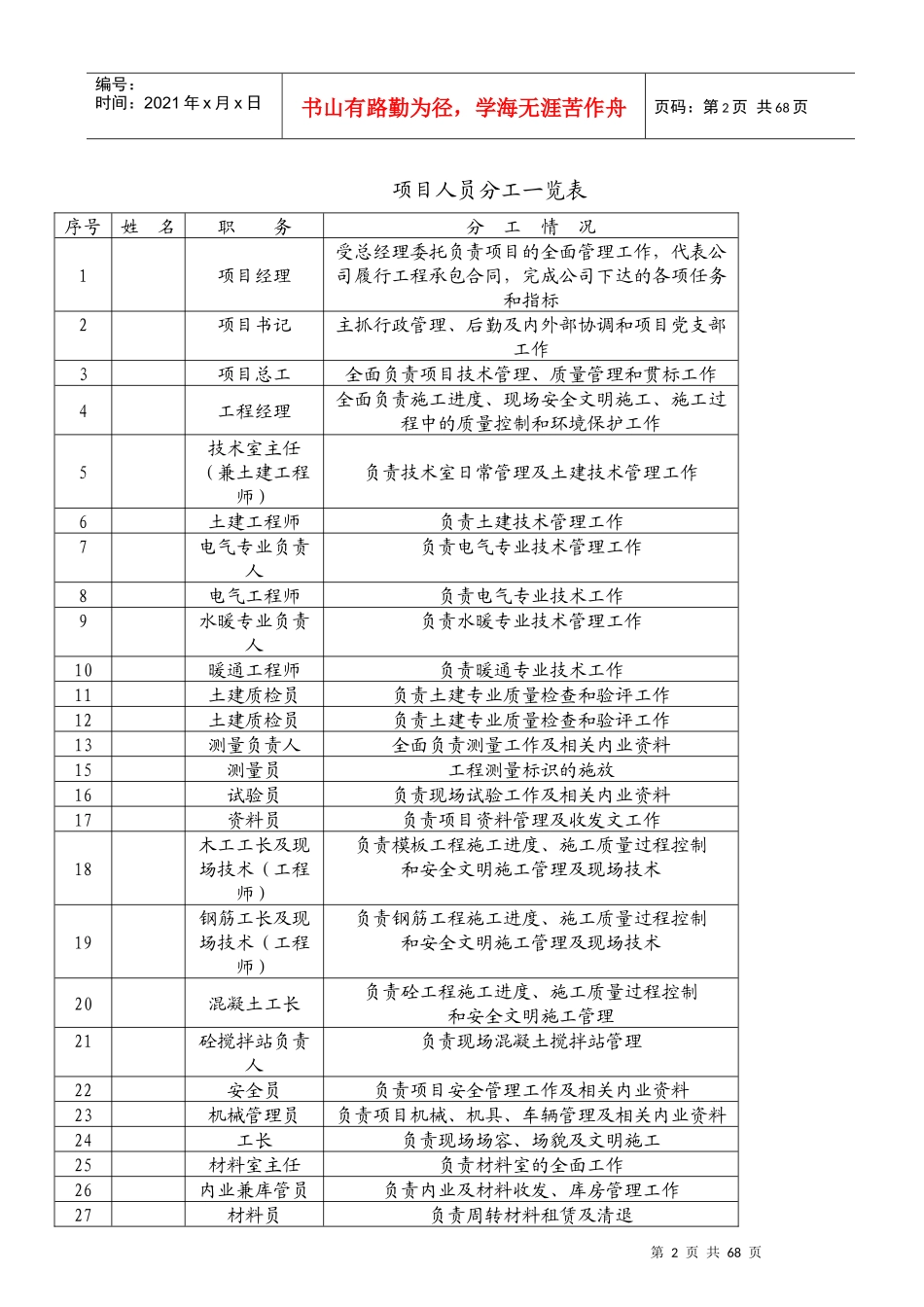 某工程项目经理部管理制度手册_第2页