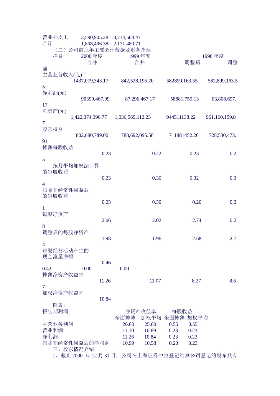 某实业公司年度报告_第2页