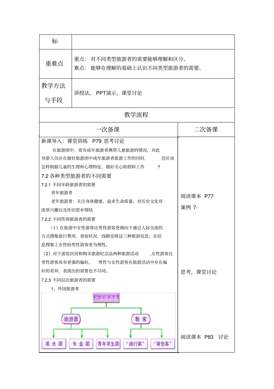 (完整版)旅游心理学第7章旅游者的需要、动机、兴趣教案_第3页