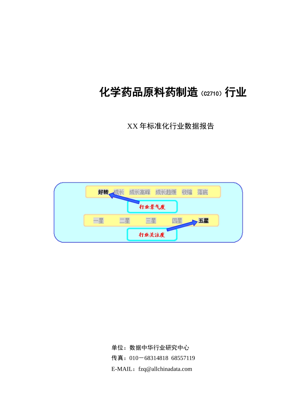 某年化学药品原料药制造行业数据报告_第1页