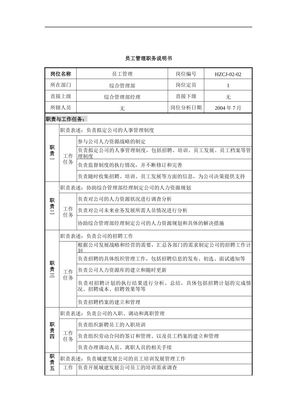 某建设发展公司员工管理职务说明书_第1页