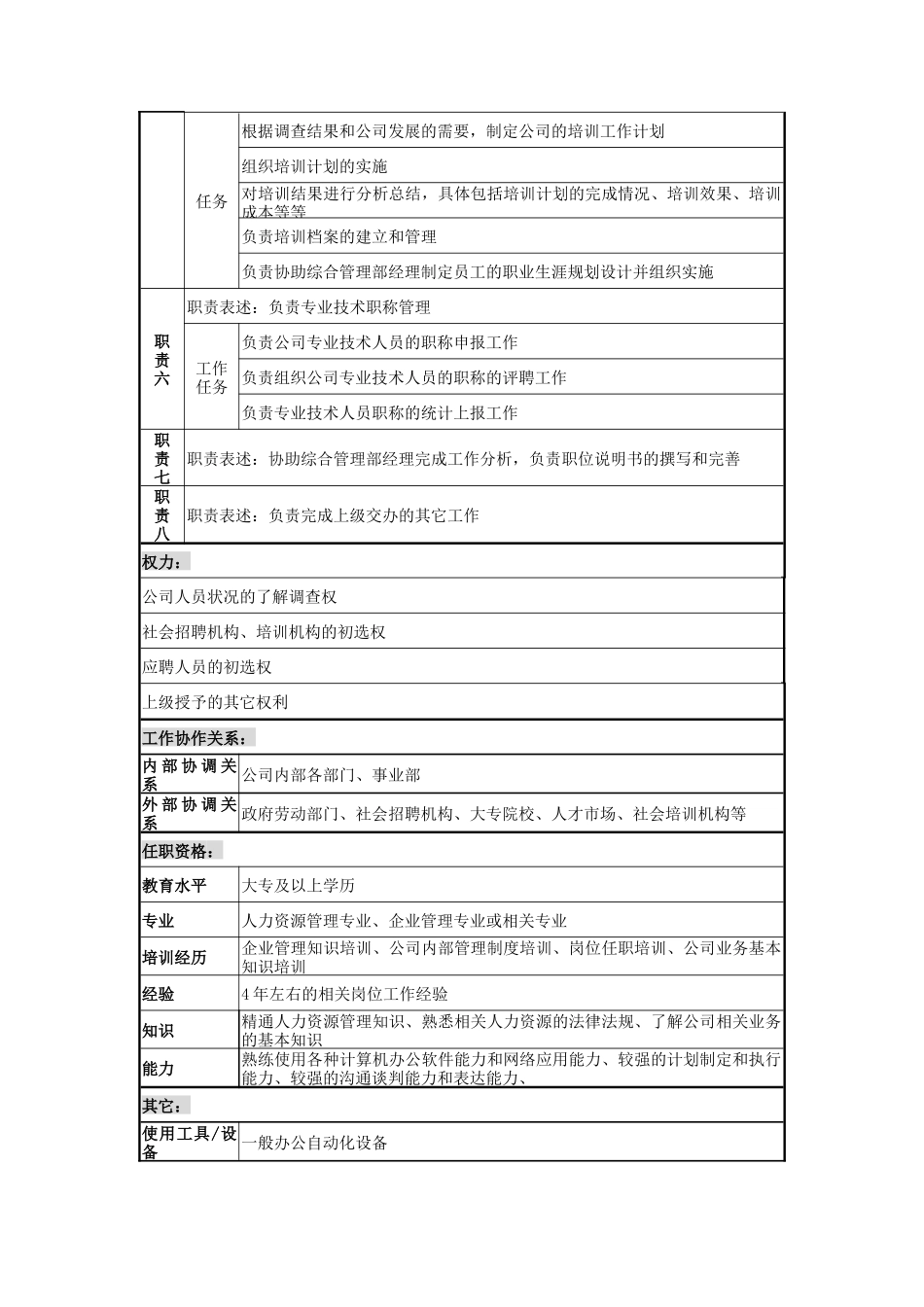 某建设发展公司员工管理职务说明书_第2页