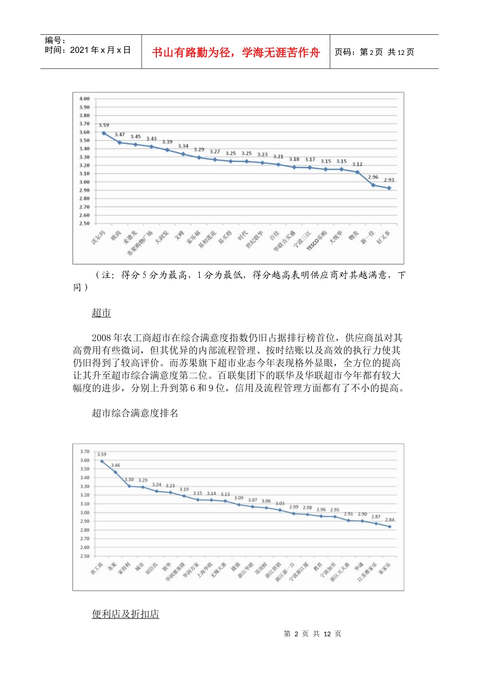 某年供应商满意度调查报告_第2页