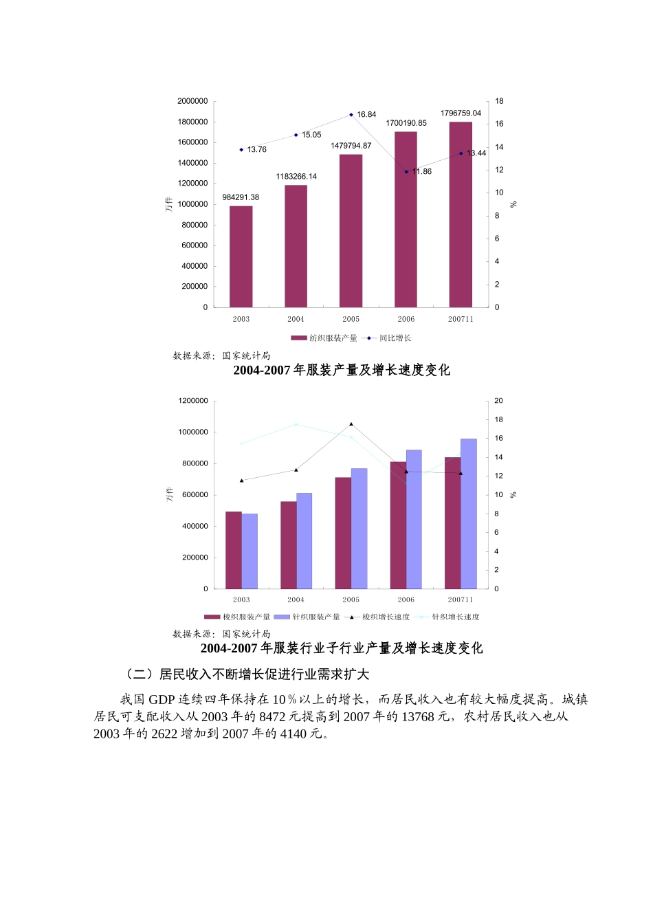 某年服装行业风险分析报告_第2页