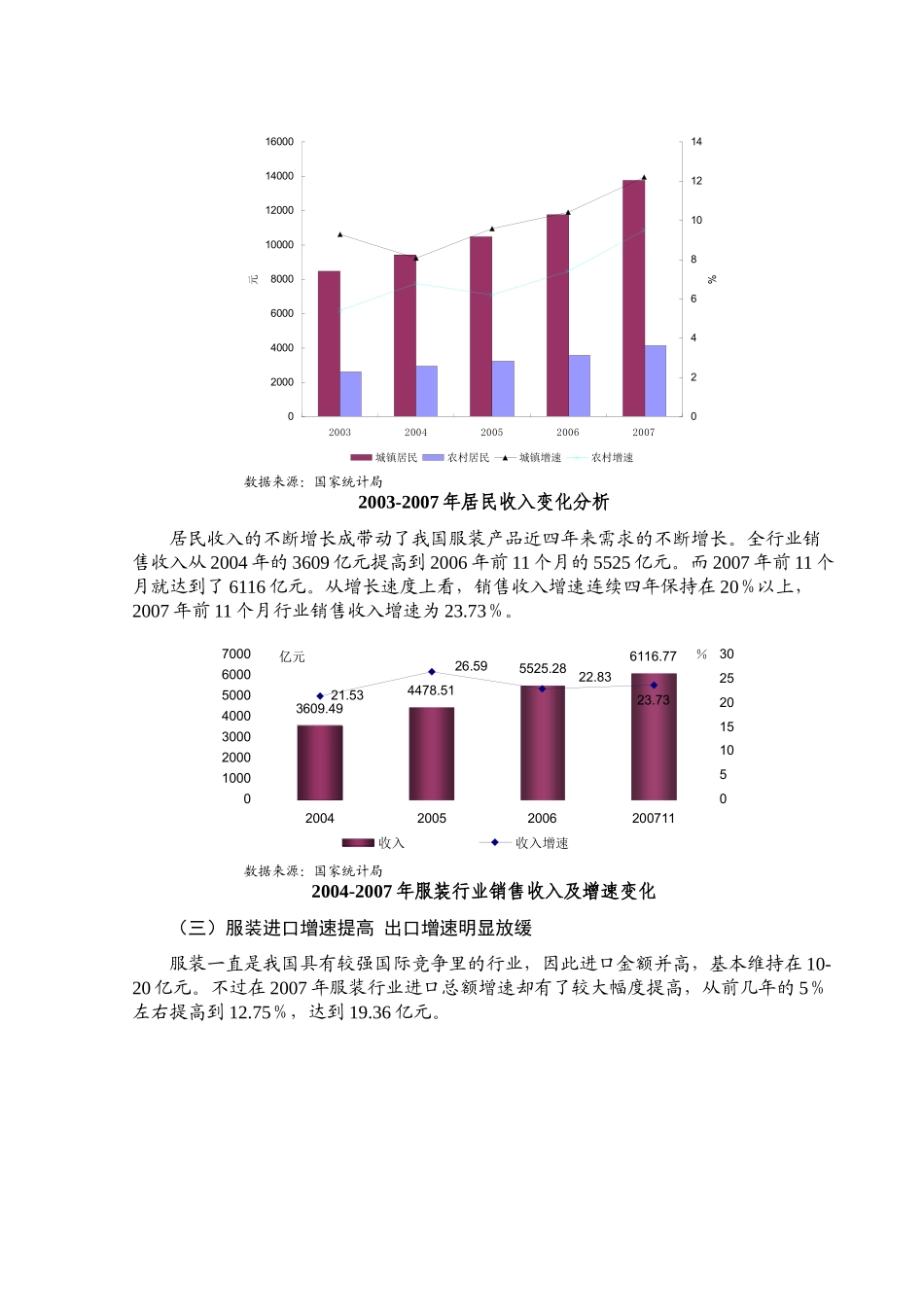 某年服装行业风险分析报告_第3页