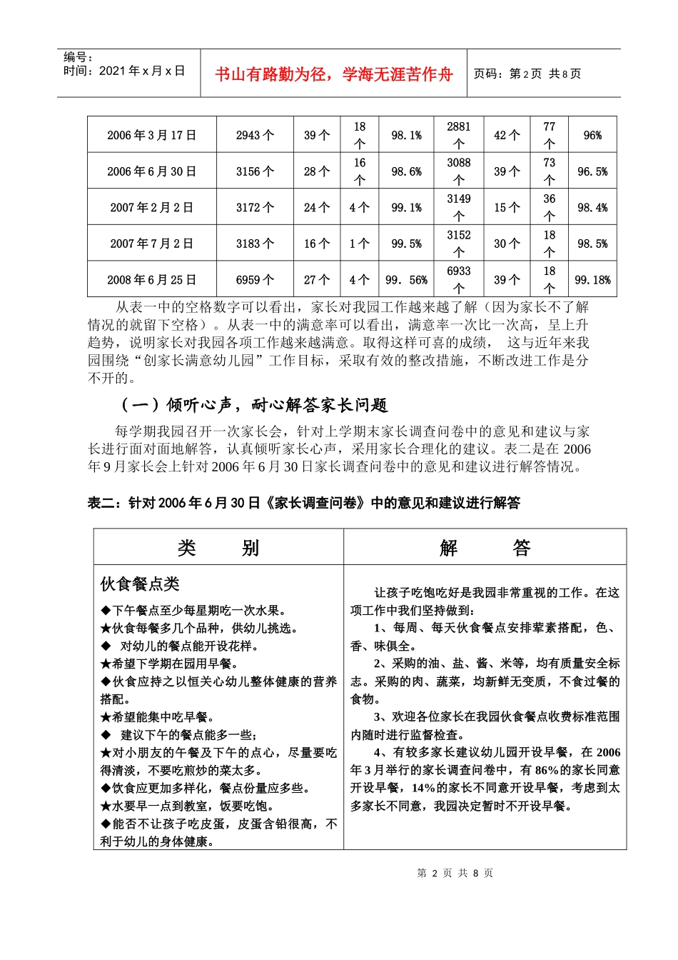 某幼儿园家长满意度调查问卷分析报告_第2页
