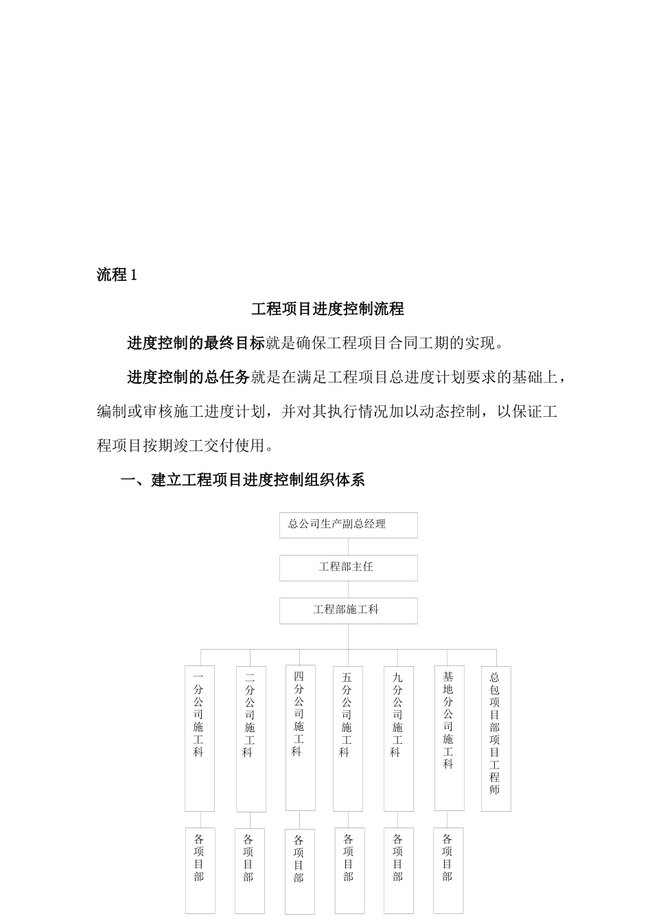 某工程项目管理控制流程_第3页