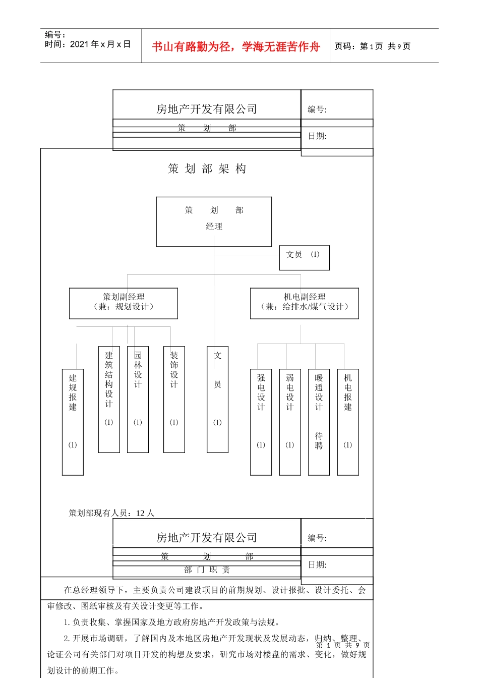 某开发公司策划各岗位职责总表_第1页