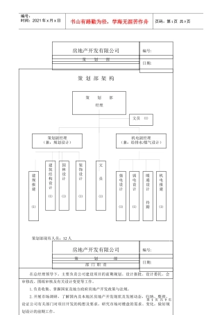 某开发公司策划各岗位职责总表