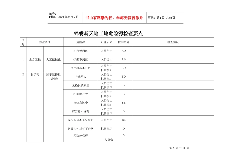 某工地危险源检查要点概述_第1页