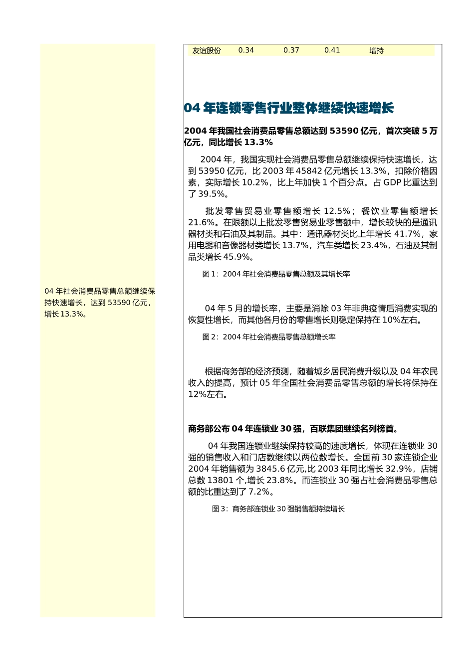 某市场零售行业分析报告_第2页