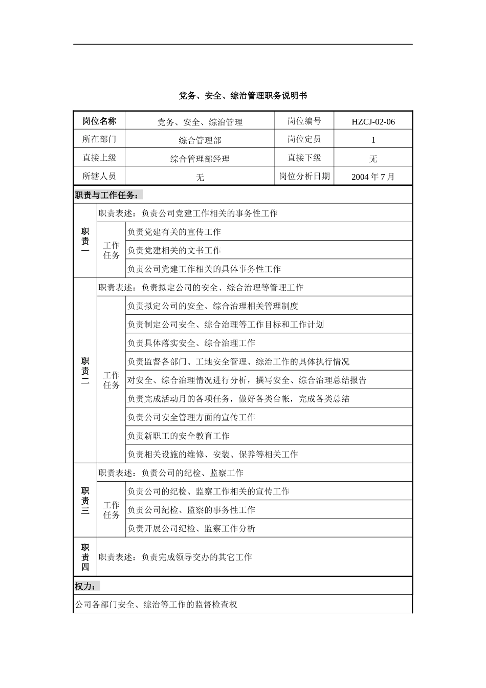 某建设发展公司党务&安全&综治管理职务说明书_第1页