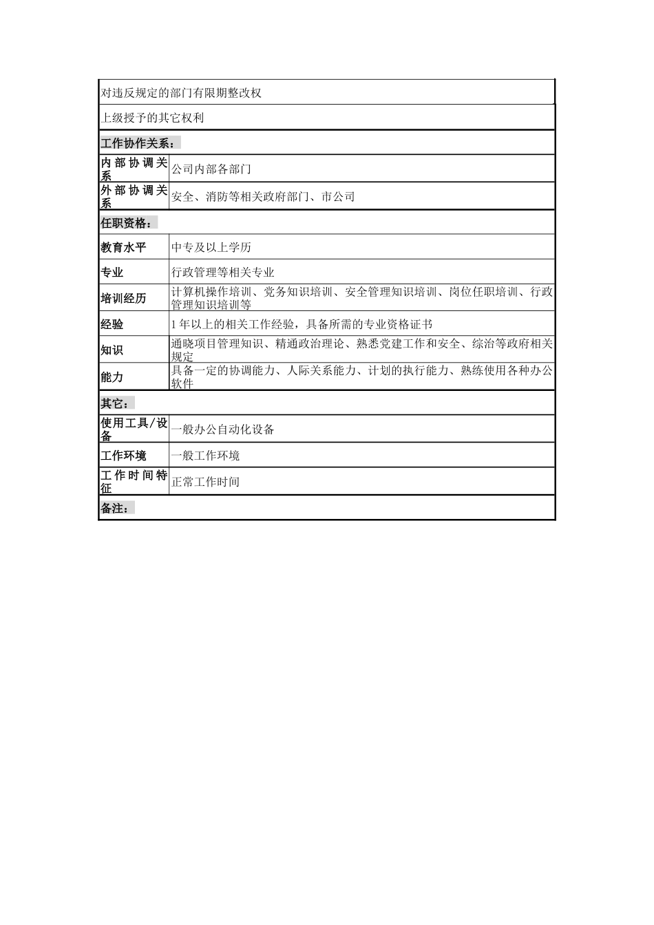某建设发展公司党务&安全&综治管理职务说明书_第2页