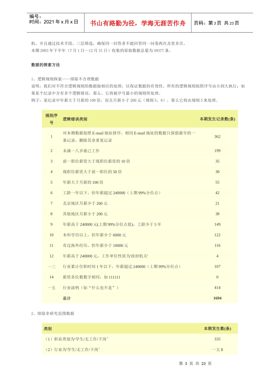 某年度下半年英才薪酬调查报告_第3页