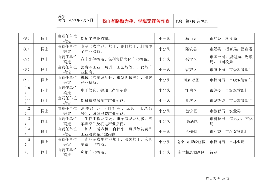 某市承接产业转移境内外招商引资指导计划表_第2页