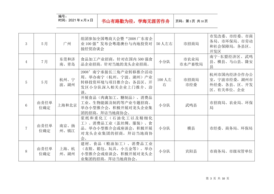 某市承接产业转移境内外招商引资指导计划表_第3页