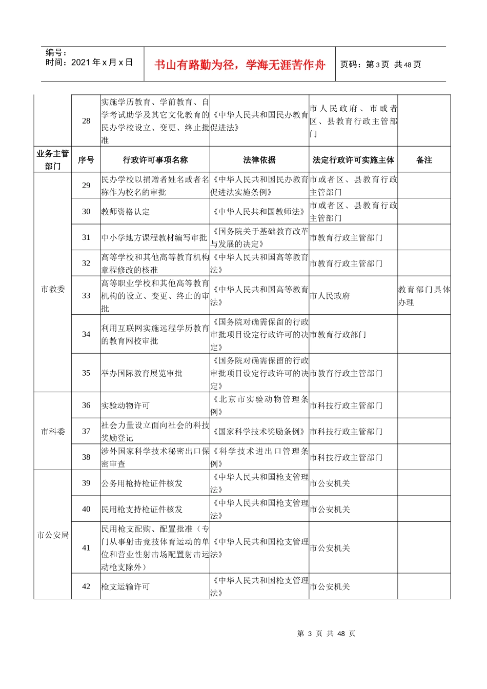 某市实施的国家设定的行政许可事项目录_第3页