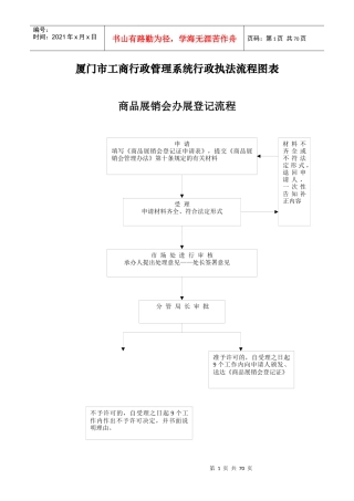 某市工商行政管理系统行政执法流程图