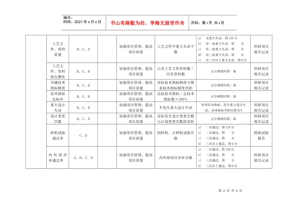 某工业研究所科研项目考核指标_第2页