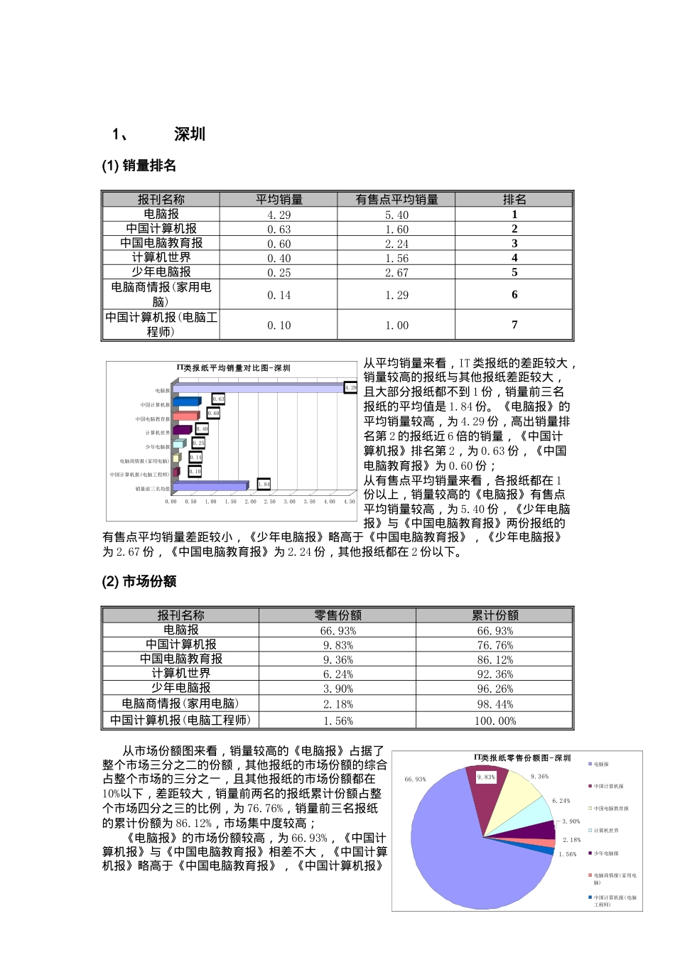 某年度下半年媒体广告价值分析报告)_第1页