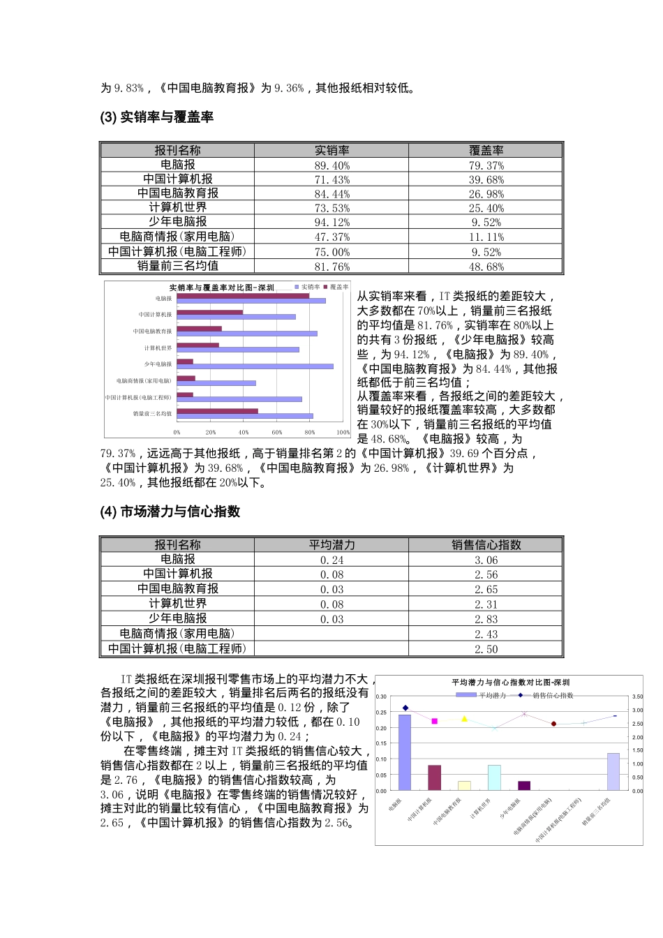 某年度下半年媒体广告价值分析报告)_第2页