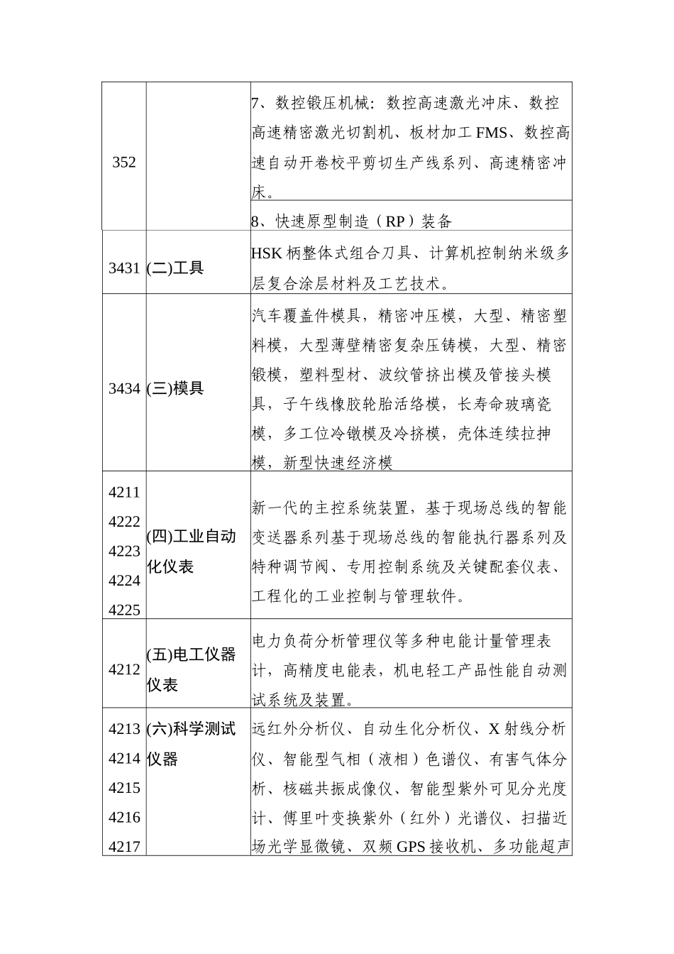 某开发区重点发展的产业与产品讲义_第2页