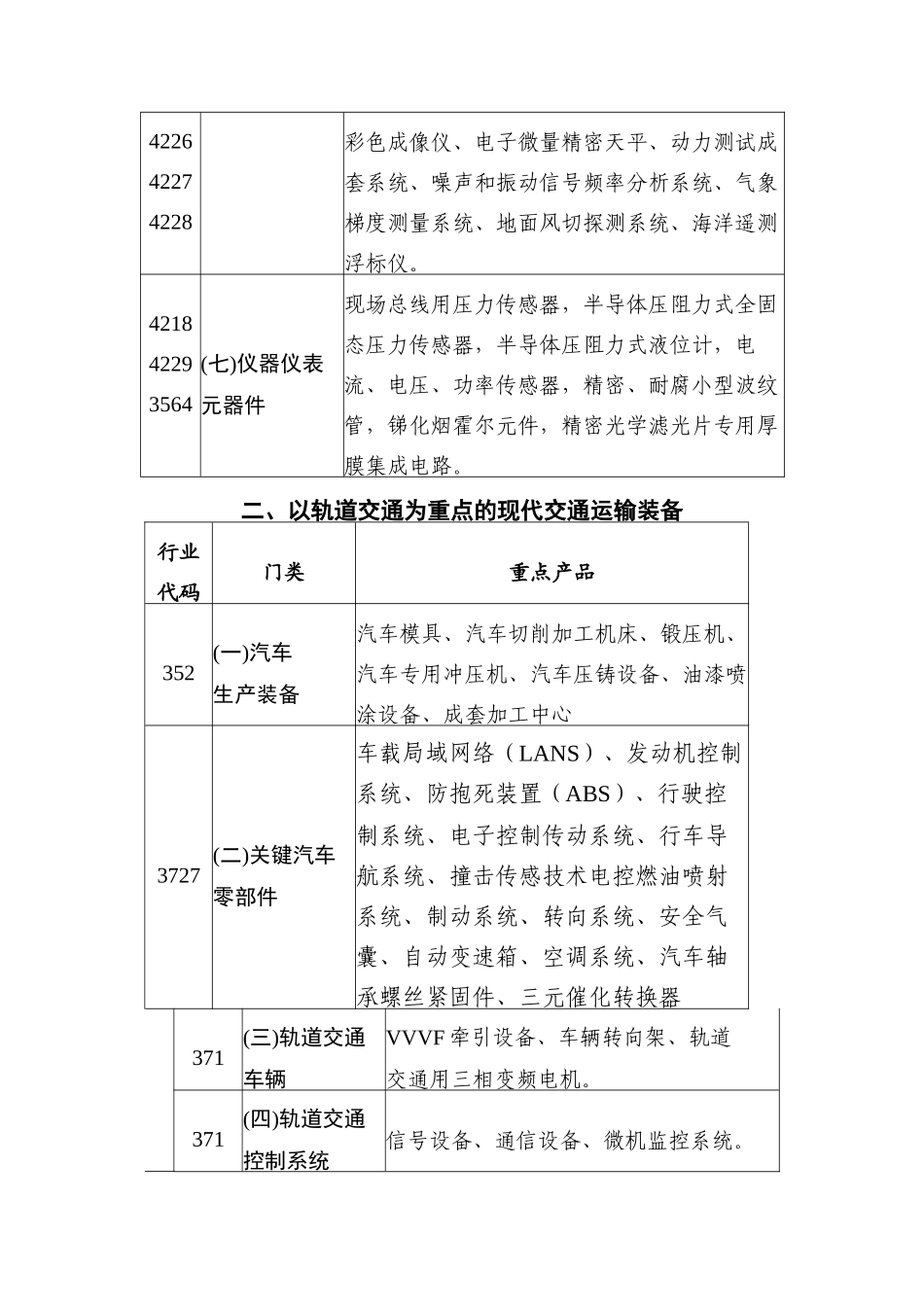 某开发区重点发展的产业与产品讲义_第3页