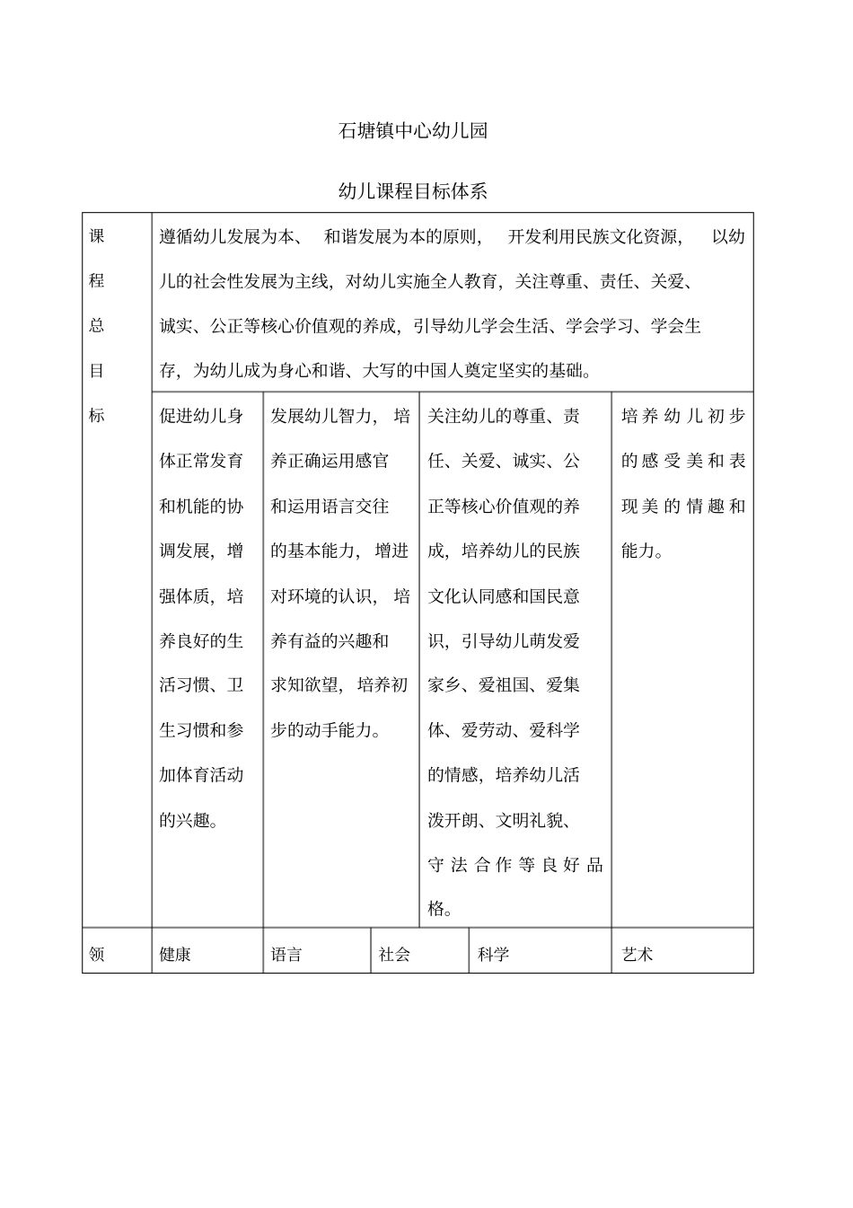 幼儿园课程目标体系_第1页