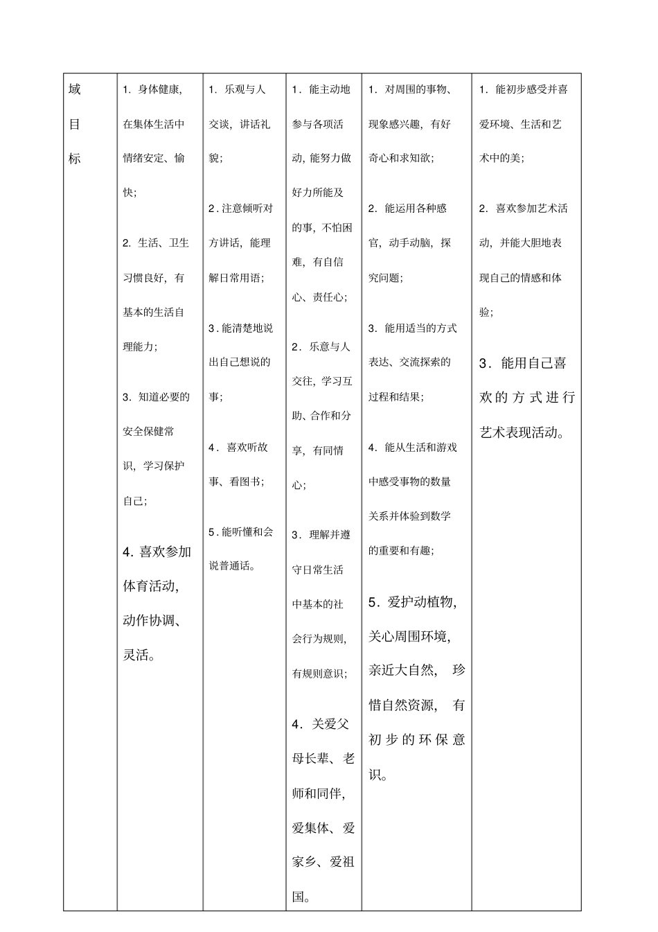 幼儿园课程目标体系_第2页