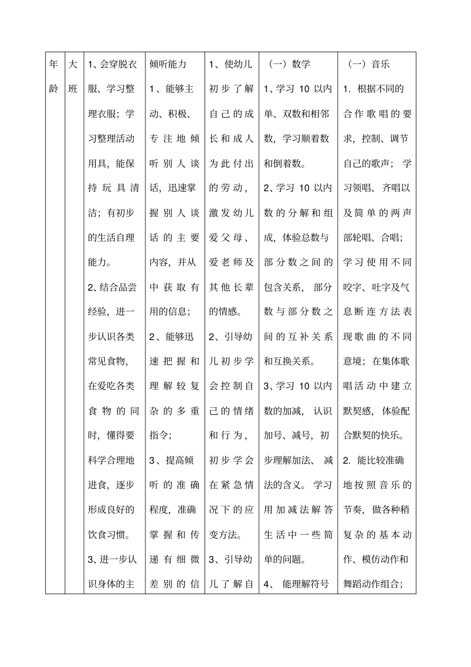 幼儿园课程目标体系_第3页