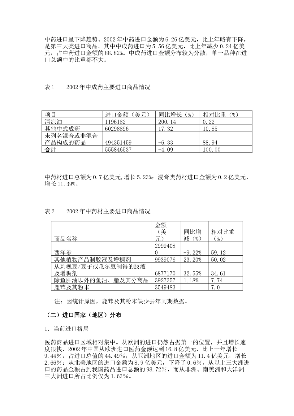 某年度中国医药行业发展报告_第3页