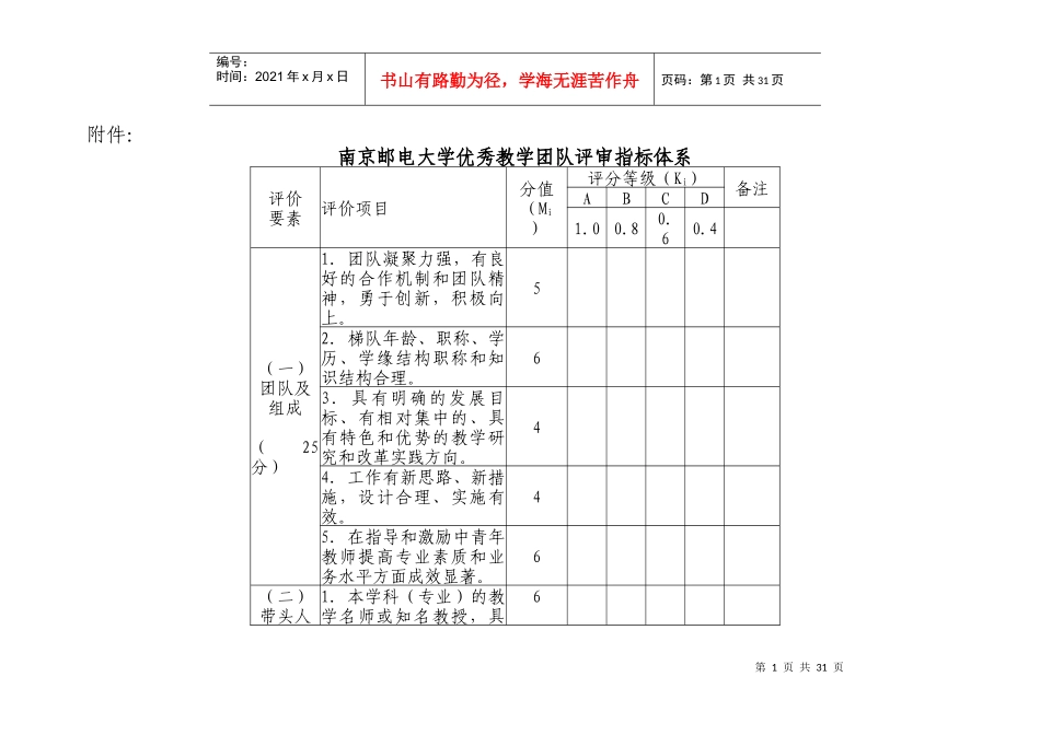 某大学优秀教学团队评审指标体系_第1页