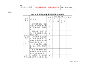某大学优秀教学团队评审指标体系